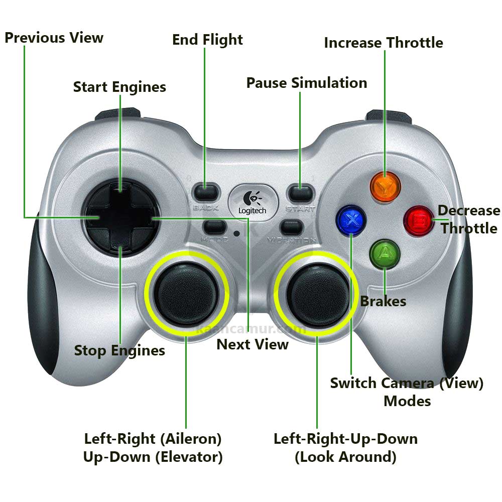 microsoft flight simulator (fsx) best gamepad key bindings assignments 